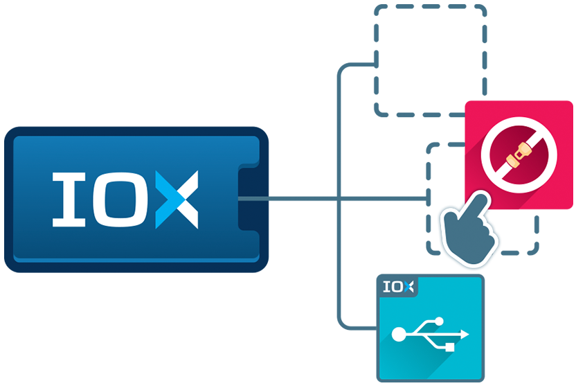 Fleet Tracking Software with IOX Expandability