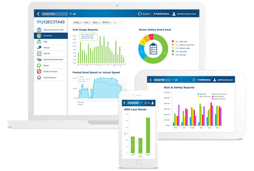 GPS Fleet Tracking Software