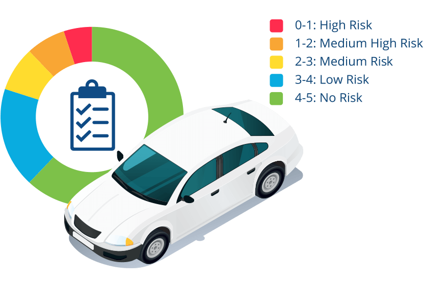 Driver Ratings and Reports