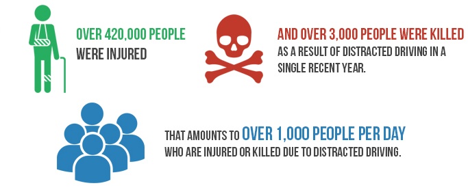 distracted-driving-injuries-and-deaths-statistics